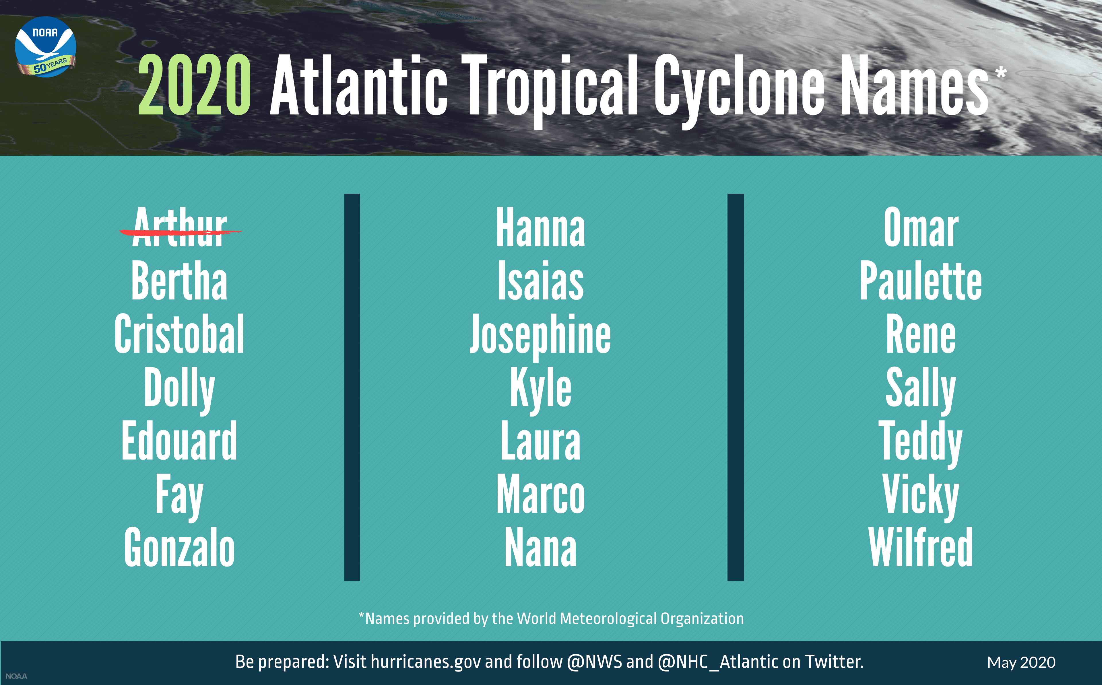 fierce-hurricane-season-expected-to-be-60-above-normal-could-threaten